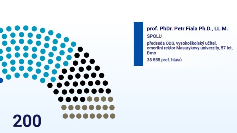 Volební lahůdka: Složení Sněmovny budeme přepočítávat v reálném čase během sčítání hlasů